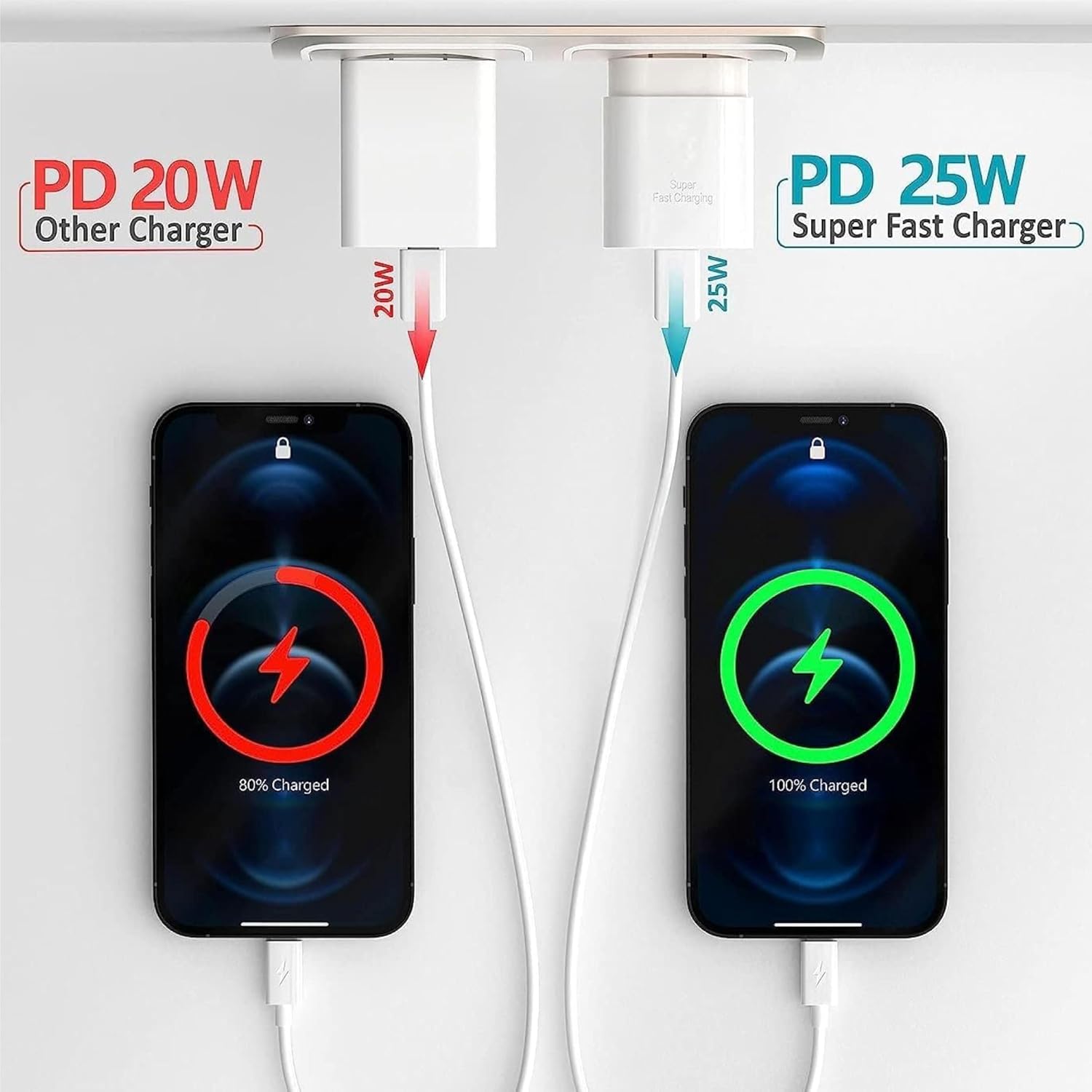 Kratos 25W Fast Charger Adapter with Type-C to C Cable | Rapid Charging for Compatible Devices