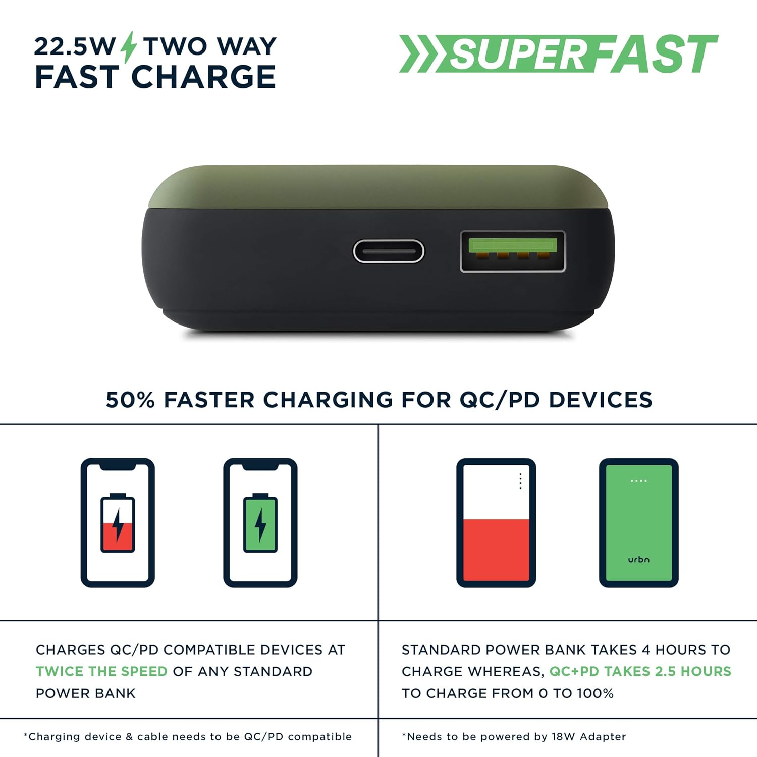 URBN 20000mAh Power Bank | Fast Charging | Compact & High-Capacity Backup Charger