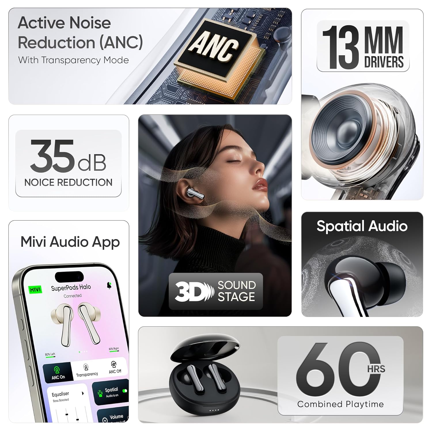 Mivi SuperPods Halo